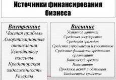 Какие существуют основные источники финансирования бизнеса