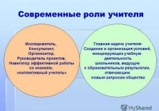 Профессия учителя информатики в Екатеринбурге: зарплаты, вакансии и перспективы