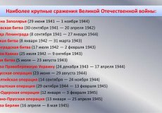 Основные даты и события Великой Отечественной войны