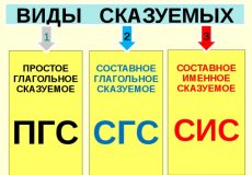 Какие типы сказуемых существуют в русском языке