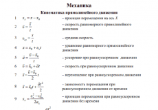 Физические формулы кинематики с пояснениями