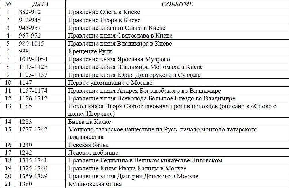 2014 год в истории россии проект