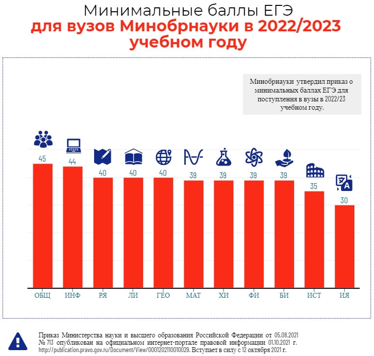 Изменения в егэ по русскому языку 2023 презентация
