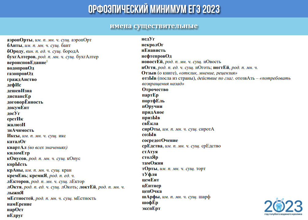 План подготовки к егэ по русскому языку 2023