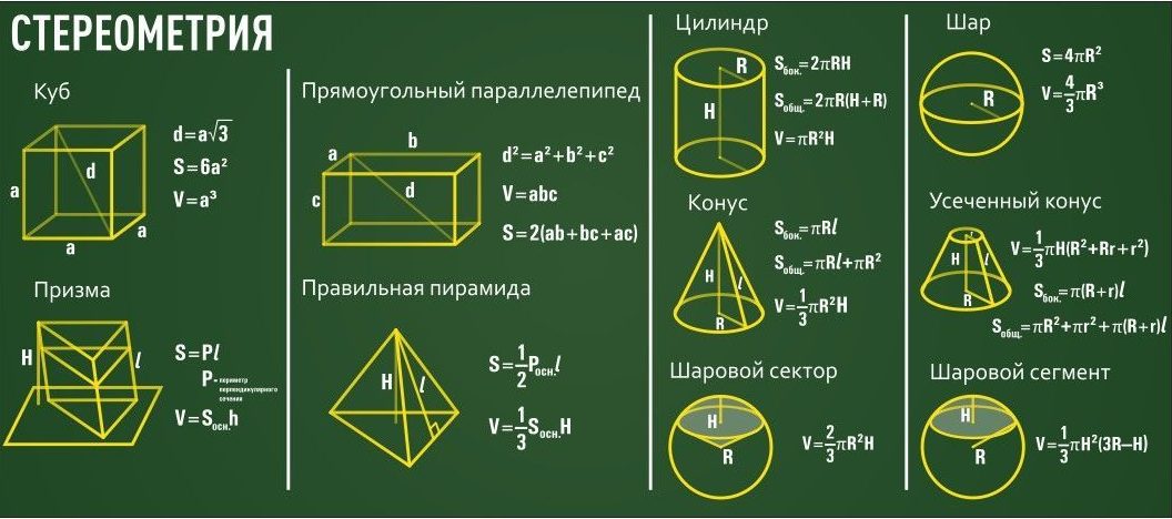 Простейшие геометрические формулы. Формулы для задач по стереометрии ЕГЭ. Формулы по стереометрии 11 класс ЕГЭ. Ыормулыпо стереометрии. Формулы стерео.