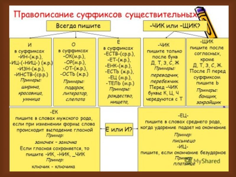 Правописание суффиксов различных частей речи